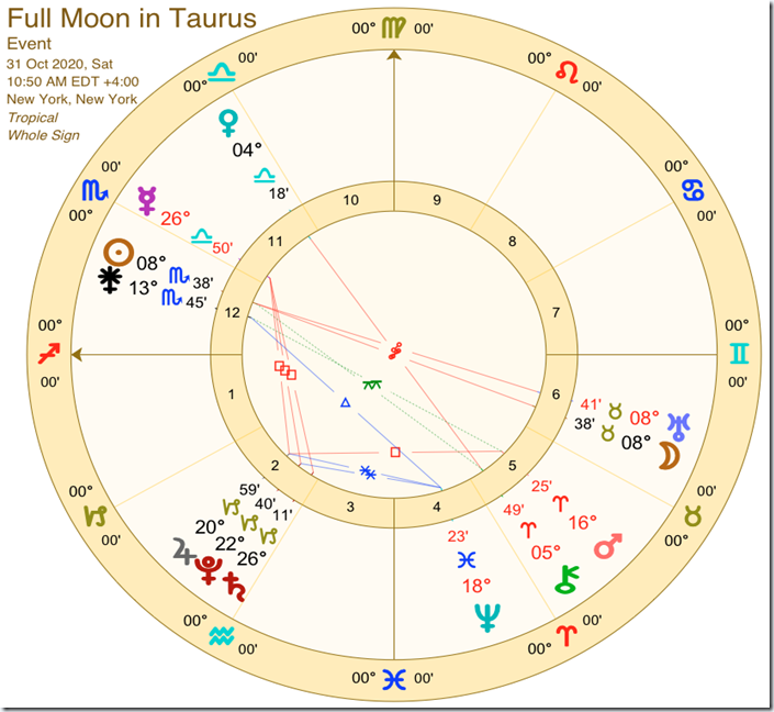 full-moon-in-taurus-2020-octoer-31st-halloween